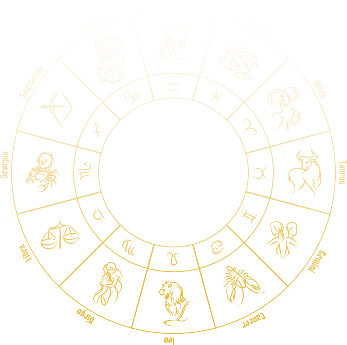 Astrology